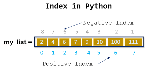 Positive and negative index in python list