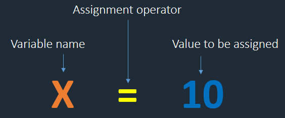 variable value assignment in python
