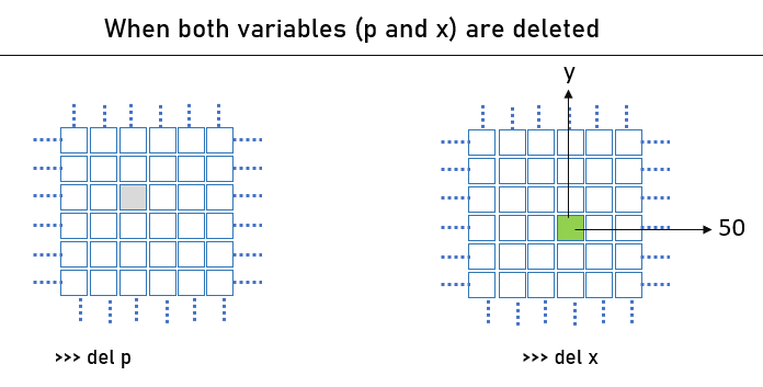 delete python variable from memory