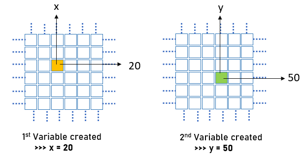 python memory with variable