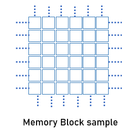 python memory block