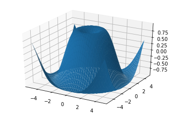 3D data visualization in matplotlib