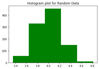 histogram in matplotlib