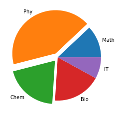 piechart in matplotlib