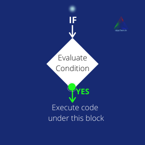 Python if statement