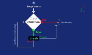Python break, pass and continue – aipython