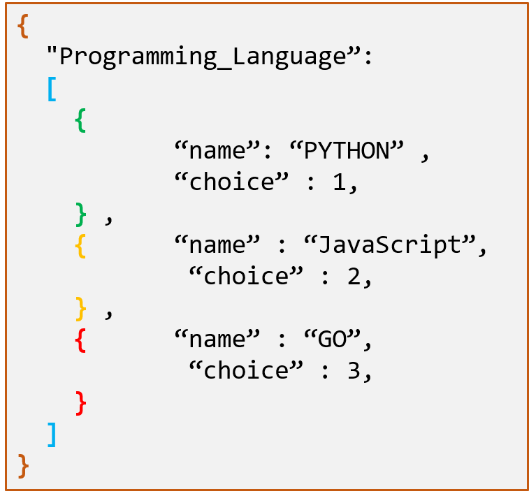 json assignment format